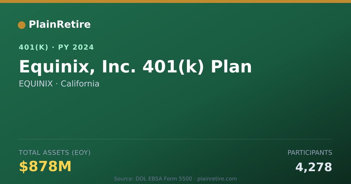 Shareable card for EQUINIX 401(k) Plan (2024)
