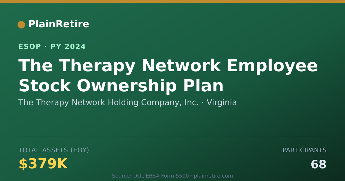 Shareable card for The Therapy Network Holding Company, Inc. ESOP (2024)