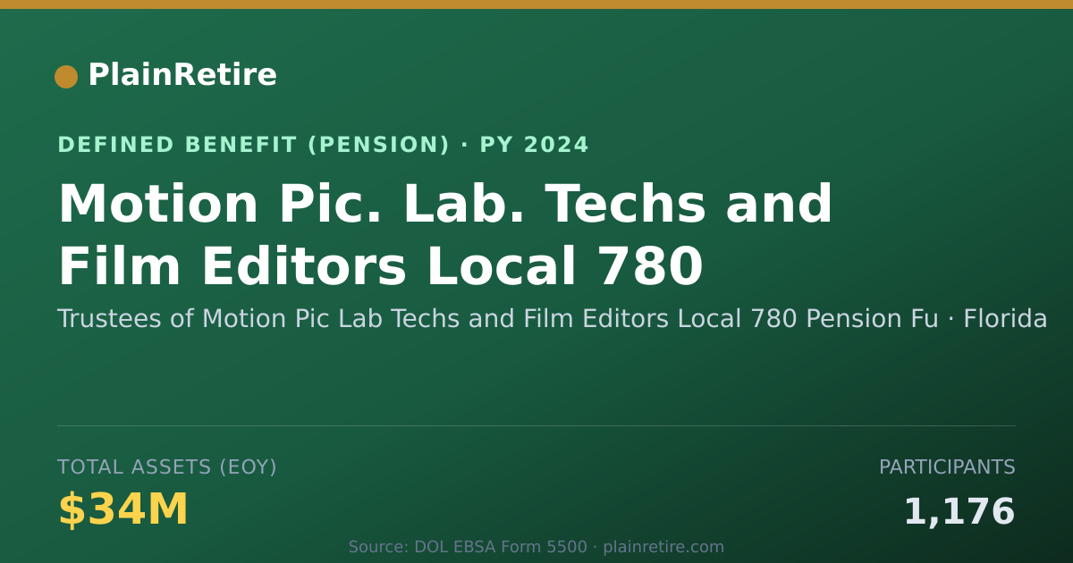 Shareable card for Trustees of Motion Pic Lab Techs and Fil Pension Plan (2024)