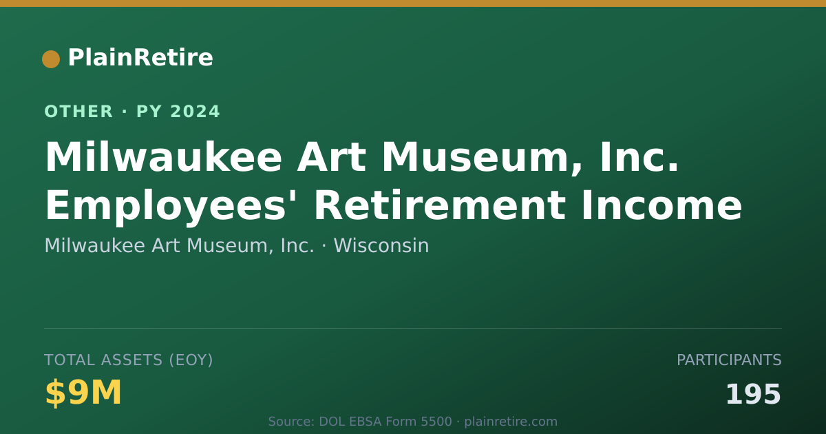 Shareable card for Milwaukee Art Museum, Inc. Retirement Plan (2024)