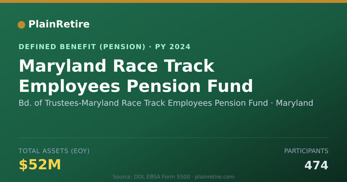 Shareable card for Bd. of Trustees-Maryland Race Track Empl Pension Plan (2024)