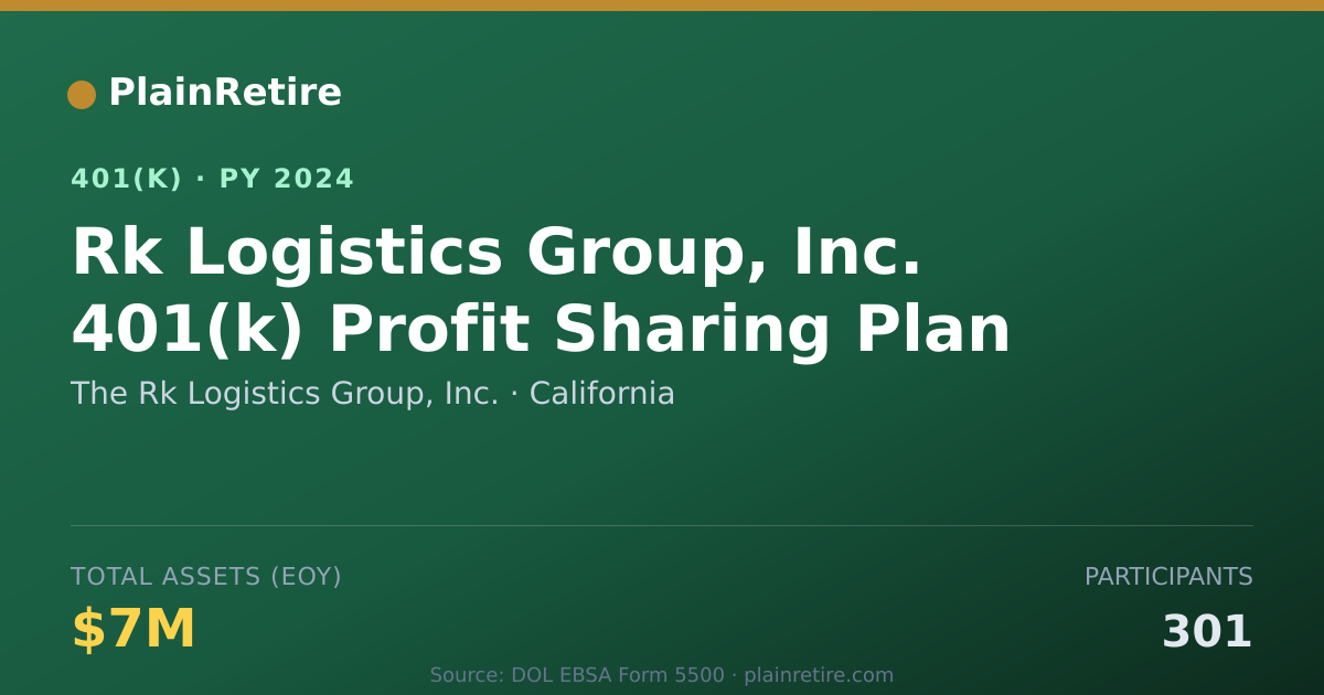 Shareable card for The Rk Logistics Group, Inc. 401(k) Plan (2024)
