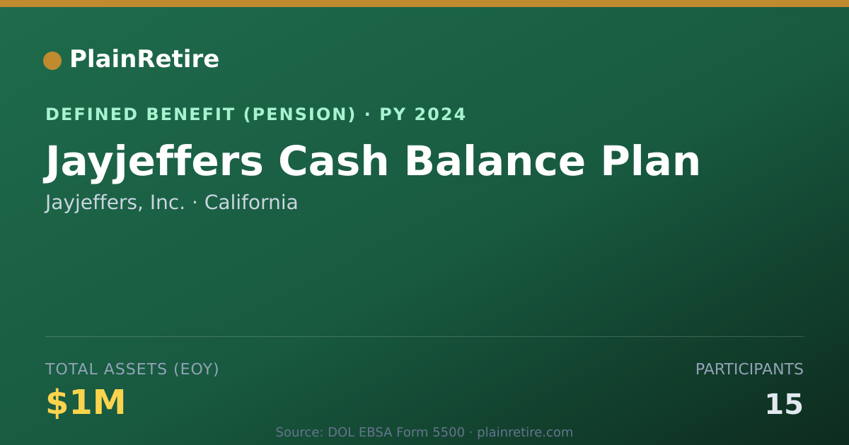 Shareable card for Jayjeffers, Inc. Pension Plan (2024)