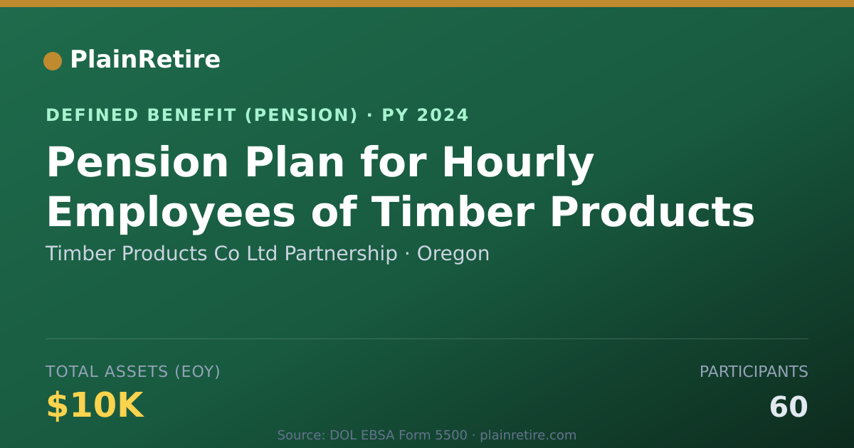 Shareable card for Timber Products Co Ltd Partnership Pension Plan (2024)