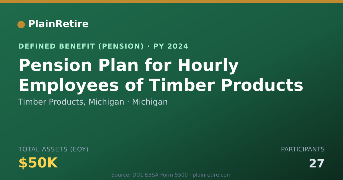 Shareable card for Timber Products, Michigan Pension Plan (2024)