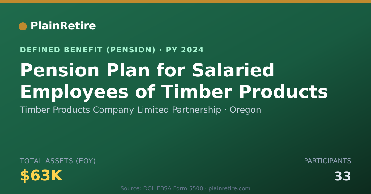 Shareable card for Timber Products Company Limited Partners Pension Plan (2024)