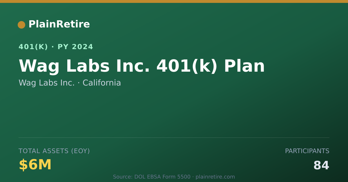 Shareable card for Wag Labs Inc. 401(k) Plan (2024)