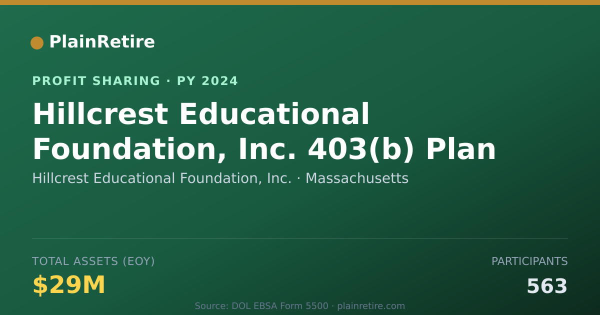 Shareable card for Hillcrest Educational Foundation, Profit Sharing Plan (2024)