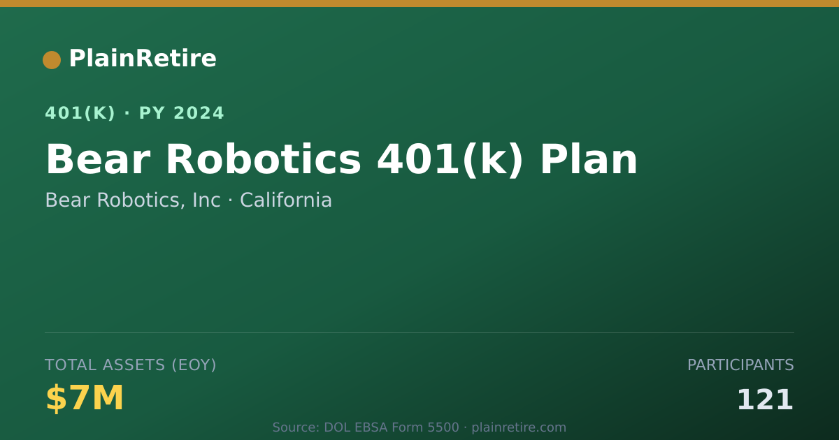 Shareable card for Bear Robotics, Inc 401(k) Plan (2024)