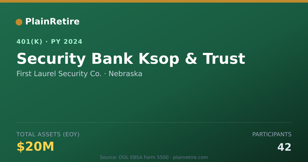 Shareable card for First Laurel Security Co. 401(k) Plan (2024)