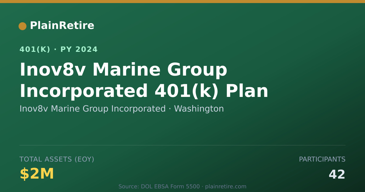 Shareable card for Inov8v Marine Group Incorporated 401(k) Plan (2024)