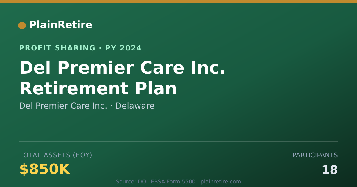 Shareable card for Del Premier Care Inc. Profit Sharing Plan (2024)