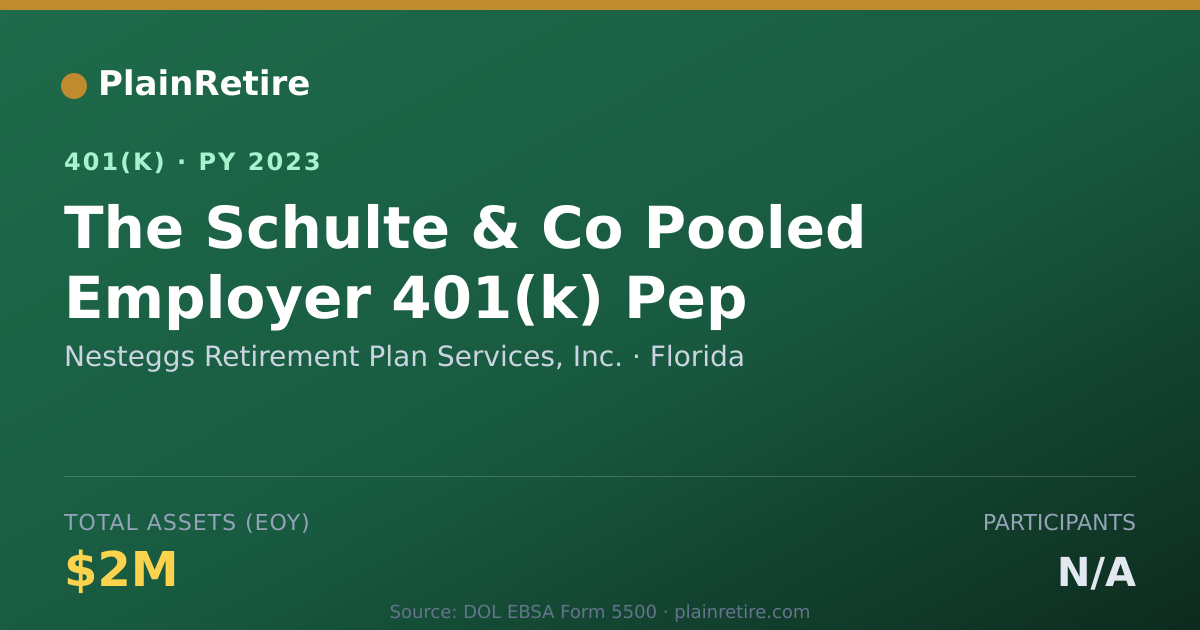 Shareable card for Nesteggs Retirement Plan Services, Inc. 401(k) Plan (2023)