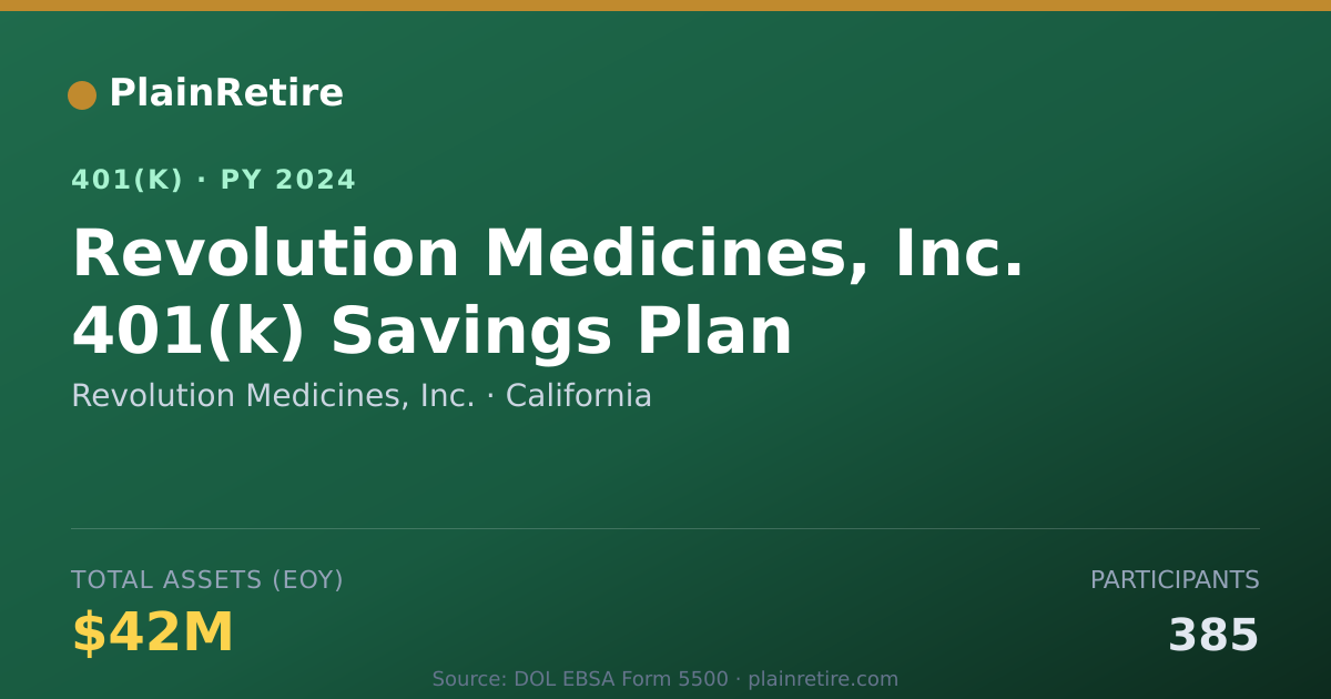 Shareable card for Revolution Medicines, Inc. 401(k) Plan (2024)