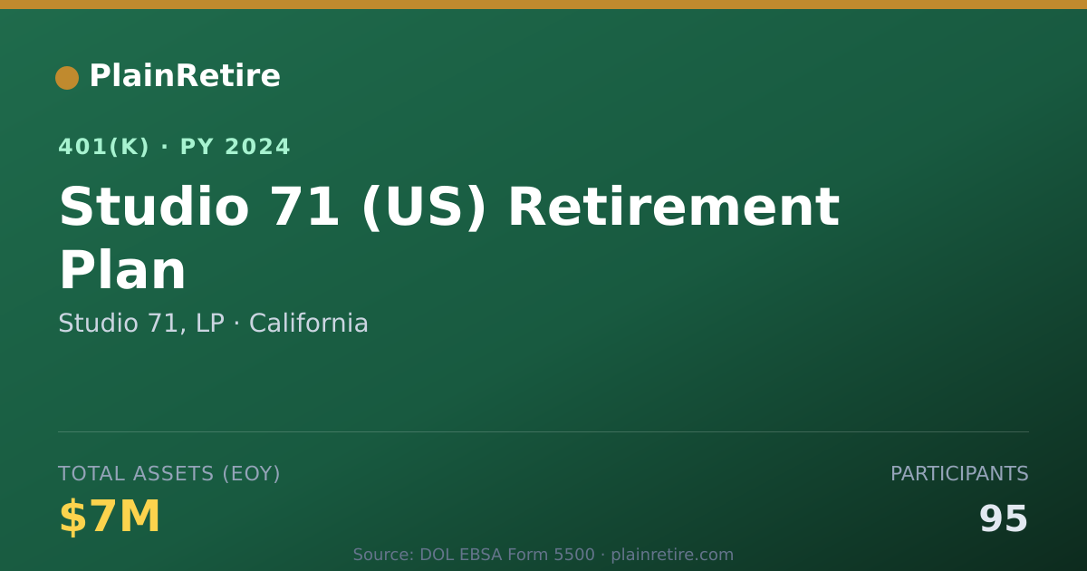 Shareable card for Studio 71, LP 401(k) Plan (2024)