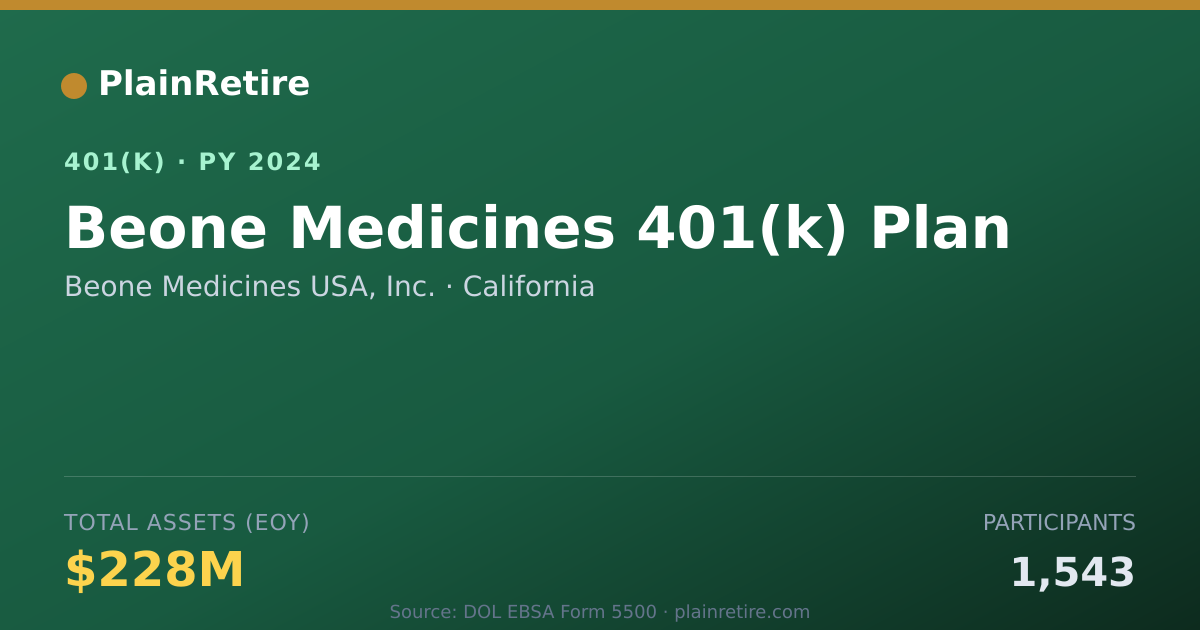 Shareable card for Beone Medicines USA, Inc. 401(k) Plan (2024)