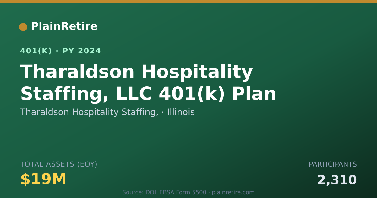 Shareable card for Tharaldson Hospitality Staffing, 401(k) Plan (2024)
