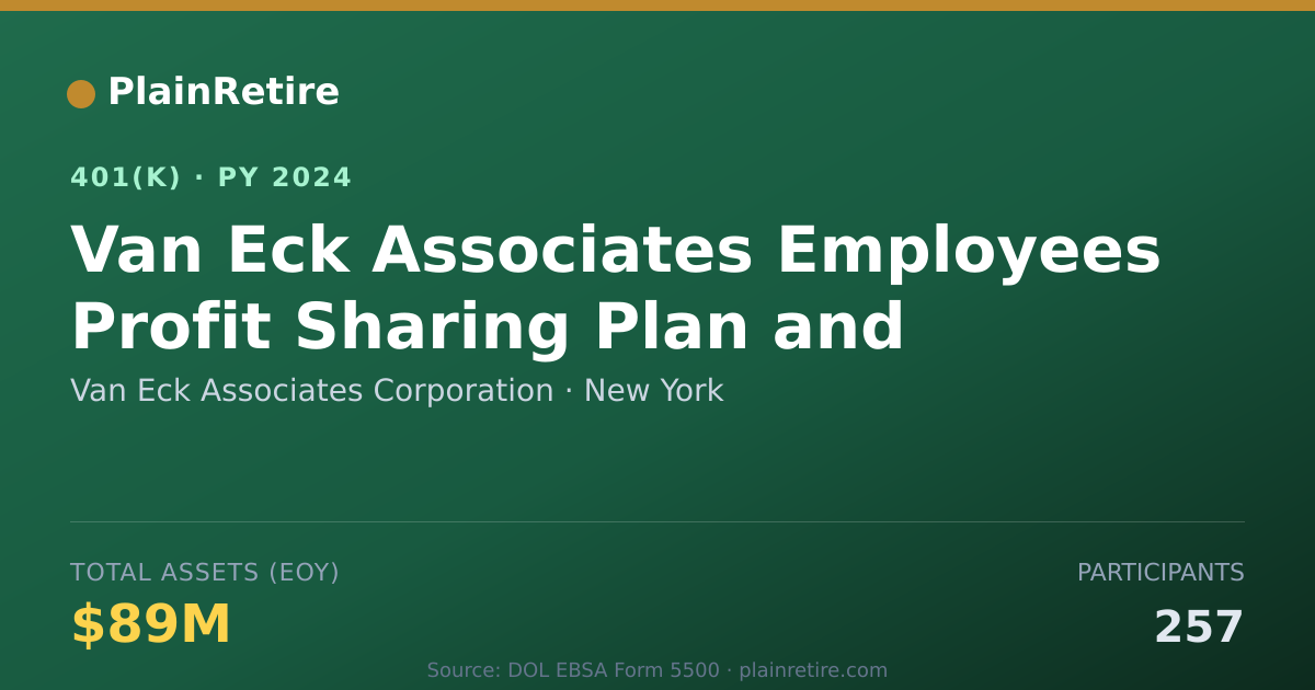 Shareable card for Van Eck Associates Corporation 401(k) Plan (2024)
