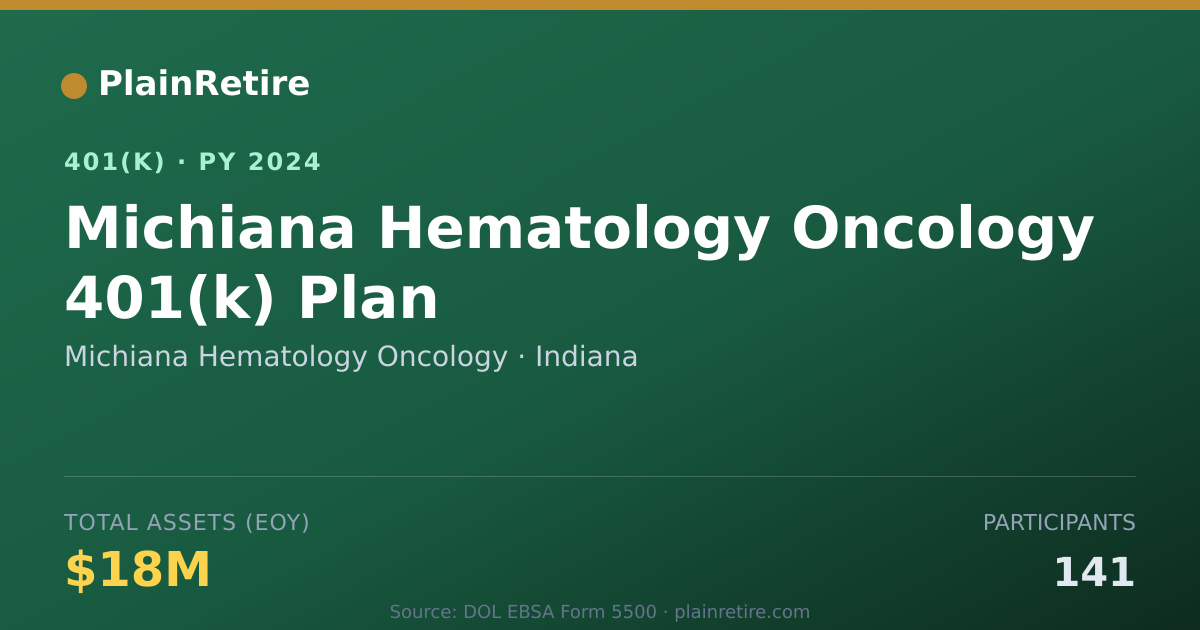 Shareable card for Michiana Hematology Oncology 401(k) Plan (2024)