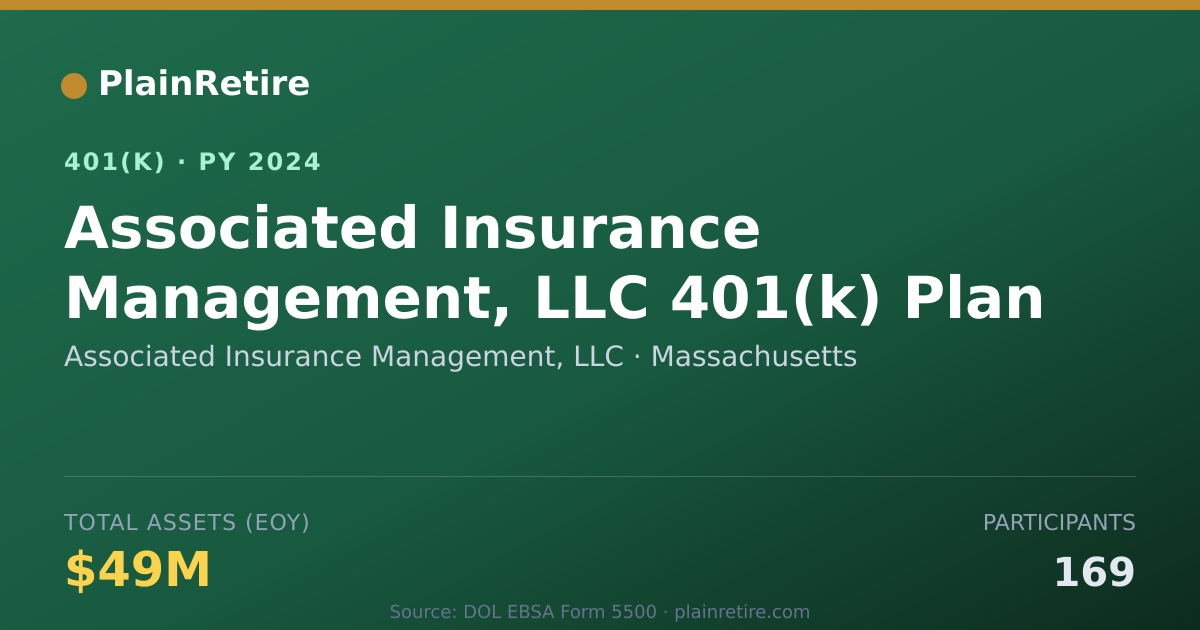 Shareable card for Associated Insurance Management, LLC 401(k) Plan (2024)