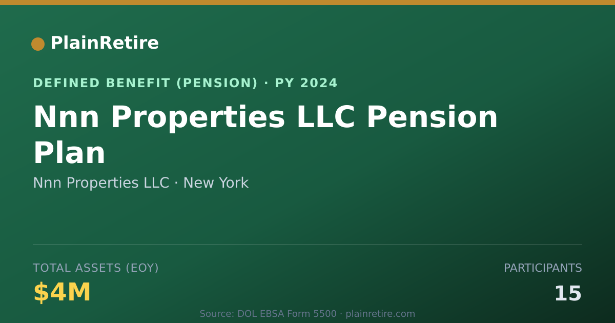 Shareable card for Nnn Properties LLC Pension Plan (2024)