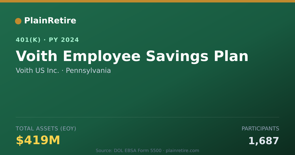 Shareable card for Voith US Inc. 401(k) Plan (2024)