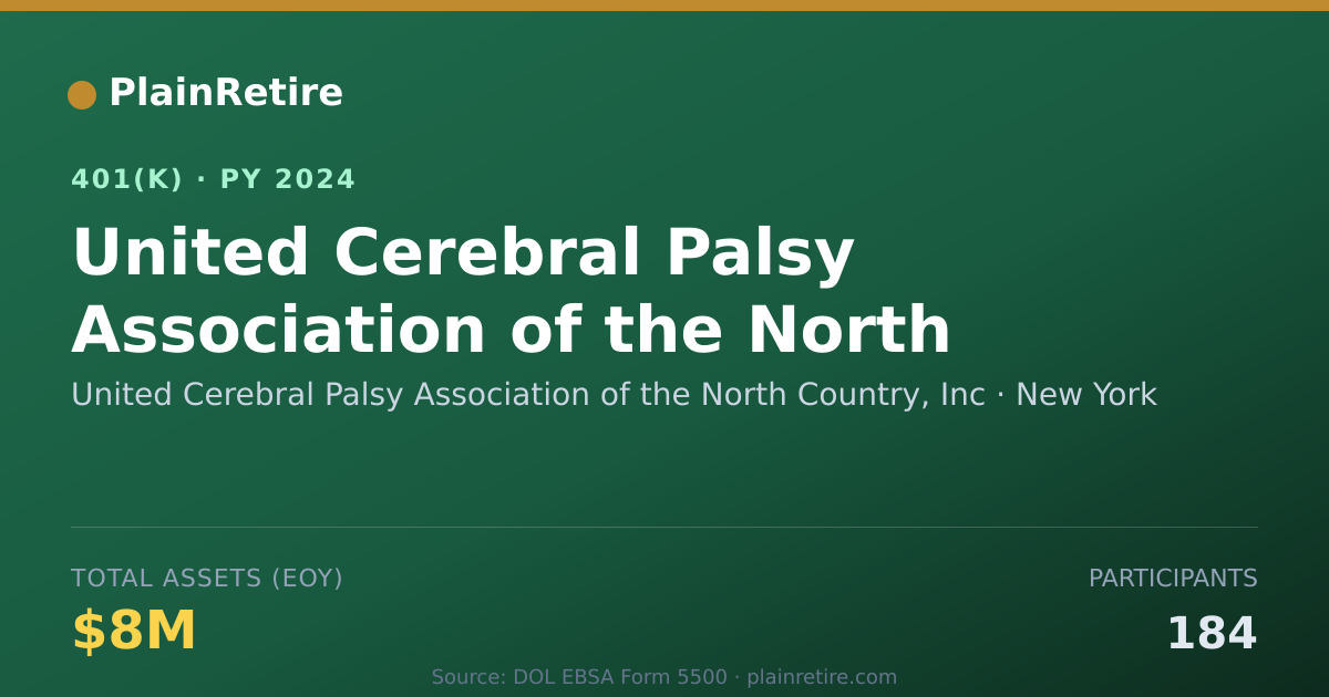 Shareable card for United Cerebral Palsy Association of the 401(k) Plan (2024)