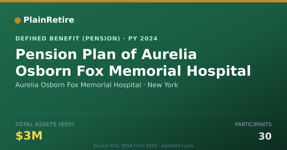 Shareable card for Aurelia Osborn Fox Memorial Hospital Pension Plan (2024)