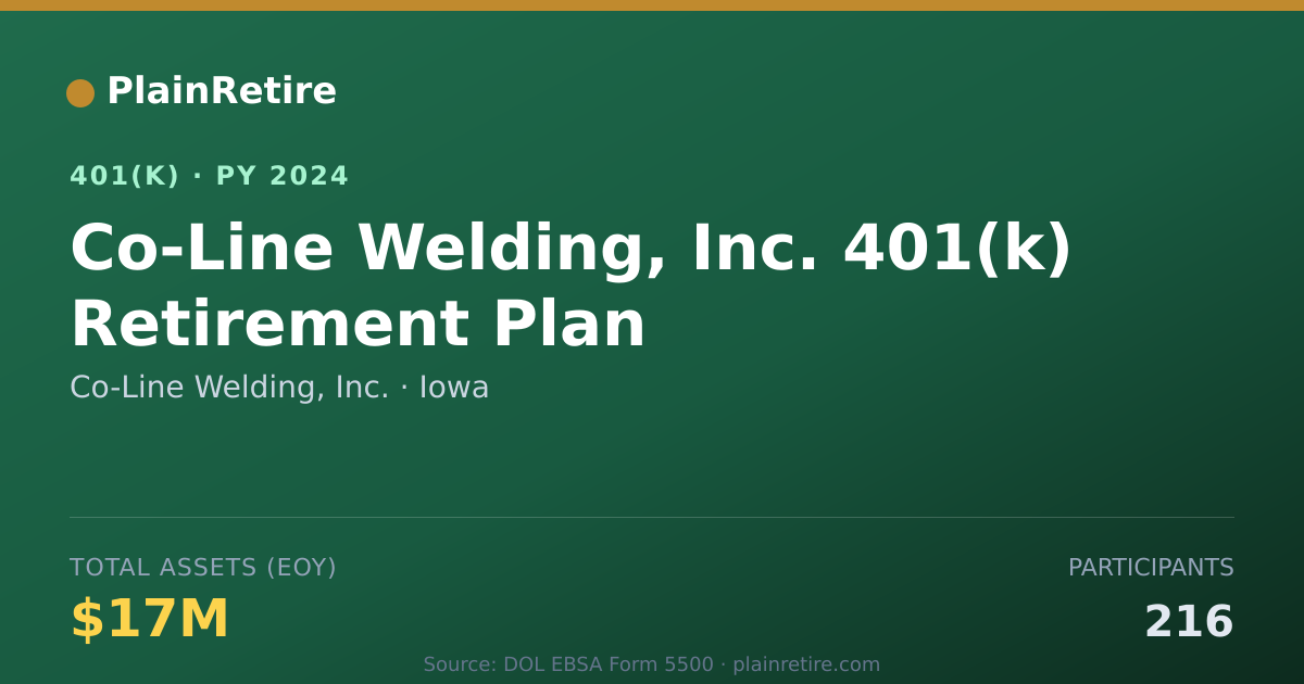 Shareable card for Co-Line Welding, Inc. 401(k) Plan (2024)