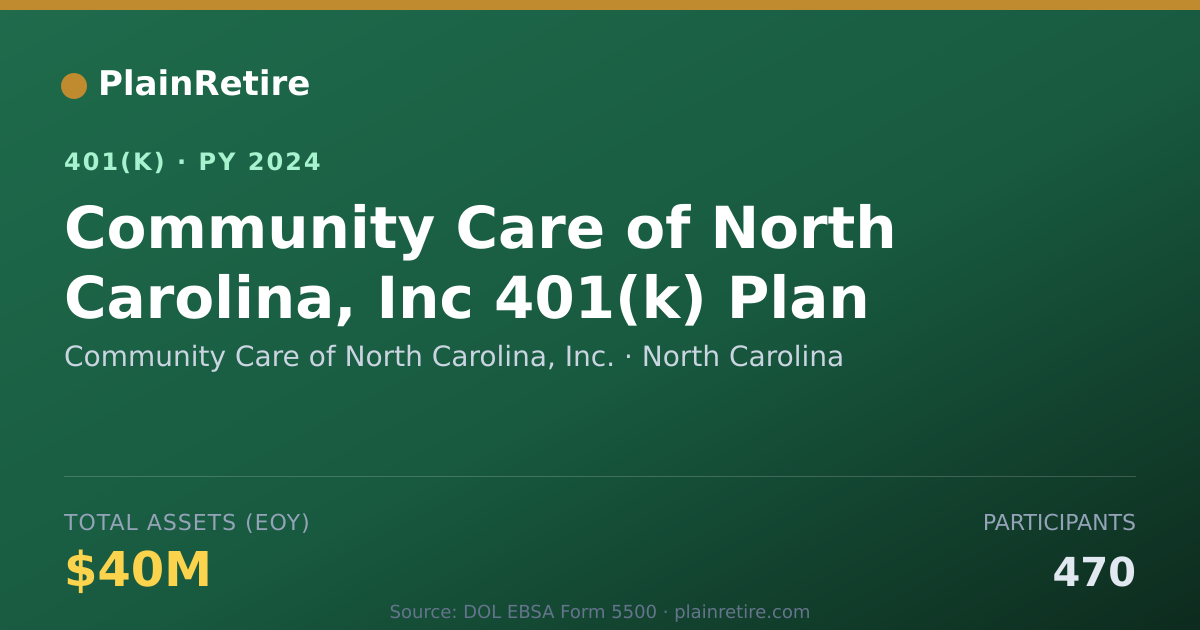 Shareable card for Community Care of North Carolina, Inc. 401(k) Plan (2024)