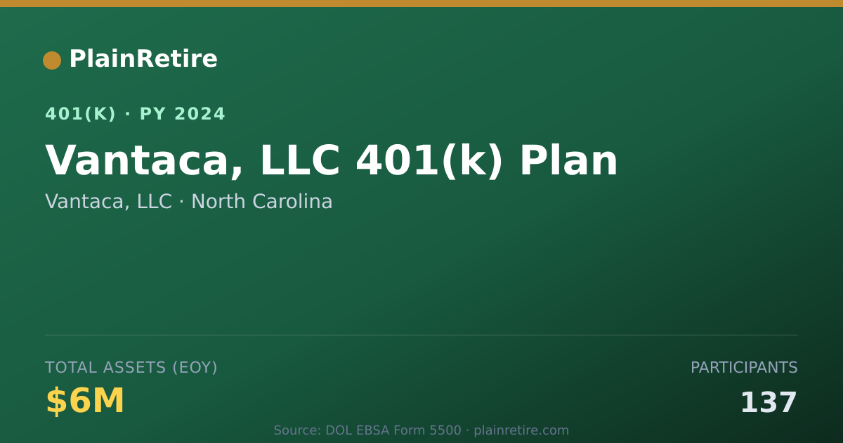 Shareable card for Vantaca, LLC 401(k) Plan (2024)