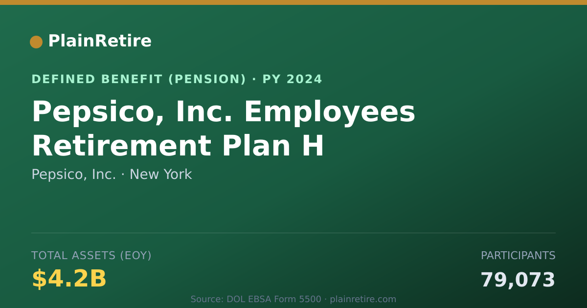 Shareable card for Pepsico, Inc. Pension Plan (2024)