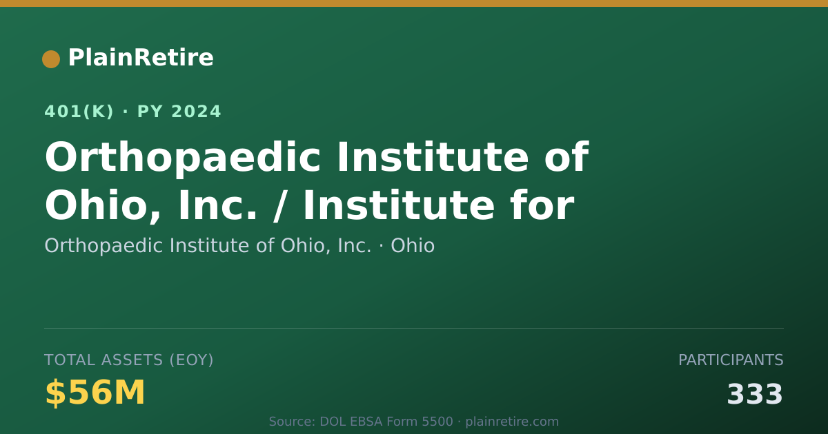 Shareable card for Orthopaedic Institute of Ohio, Inc. 401(k) Plan (2024)