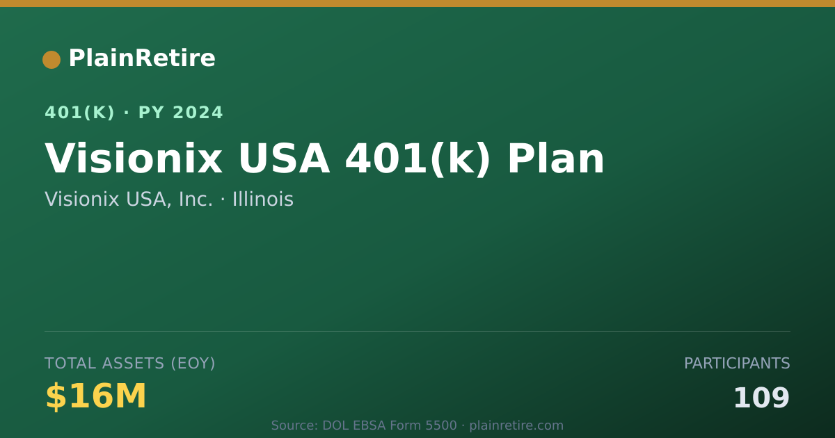 Shareable card for Visionix USA, Inc. 401(k) Plan (2024)