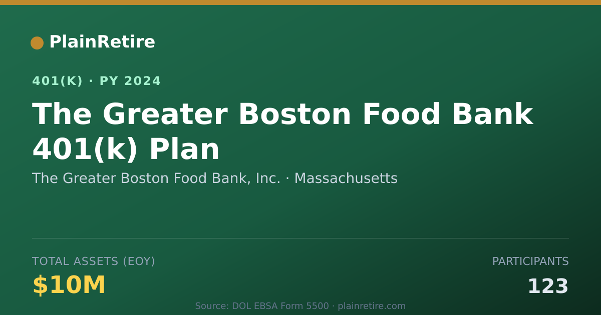 Shareable card for The Greater Boston Food Bank, Inc. 401(k) Plan (2024)