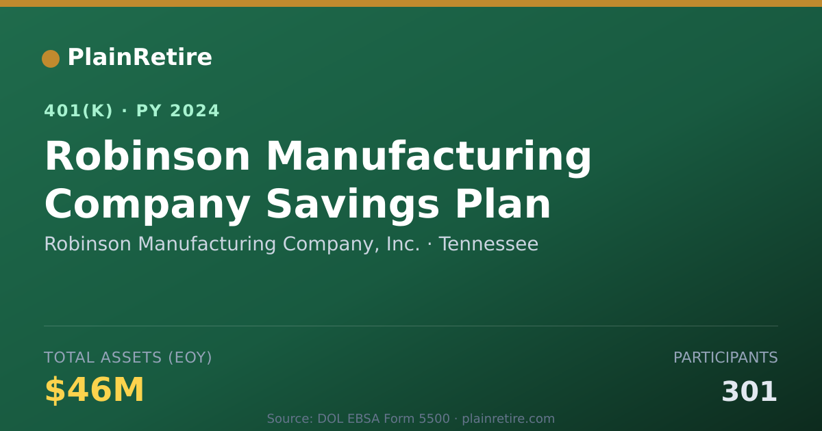 Shareable card for Robinson Manufacturing Company, Inc. 401(k) Plan (2024)