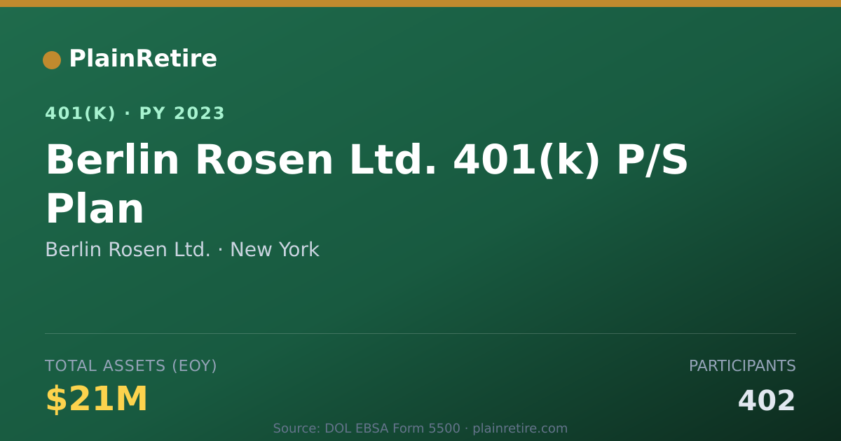 Shareable card for Berlin Rosen Ltd. 401(k) Plan (2023)
