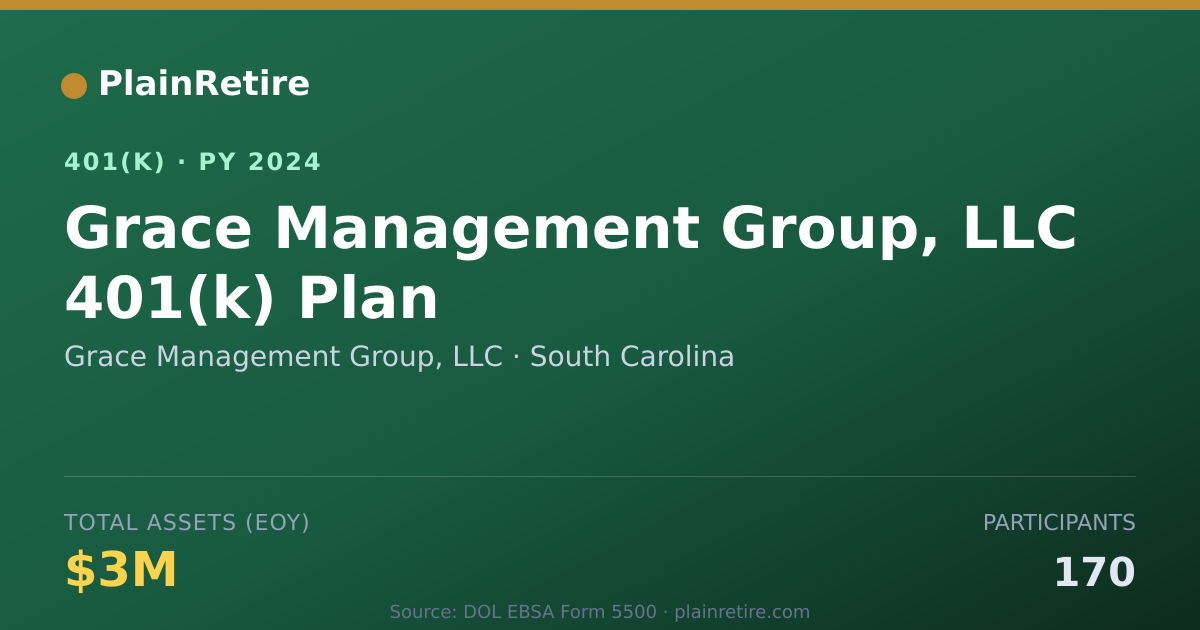 Shareable card for Grace Management Group, LLC 401(k) Plan (2024)