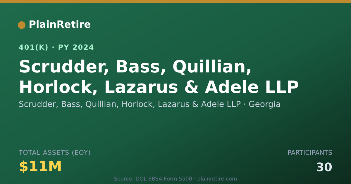 Shareable card for Scrudder, Bass, Quillian, Horlock, Lazaru 401(k) Plan (2024)