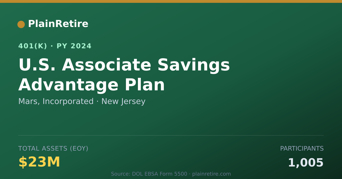 Shareable card for Mars, Incorporated 401(k) Plan (2024)
