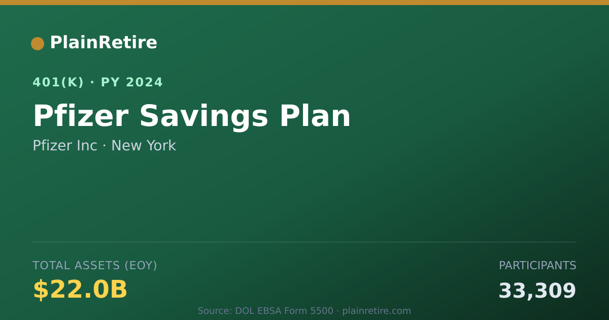 Shareable card for Pfizer Inc 401(k) Plan (2024)