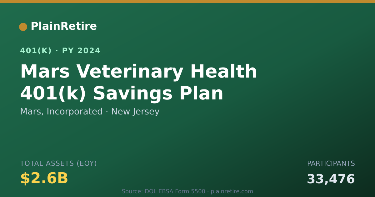 Shareable card for Mars, Incorporated 401(k) Plan (2024)