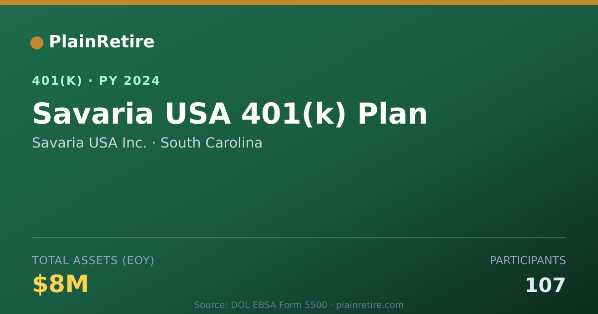 Shareable card for Savaria USA Inc. 401(k) Plan (2024)