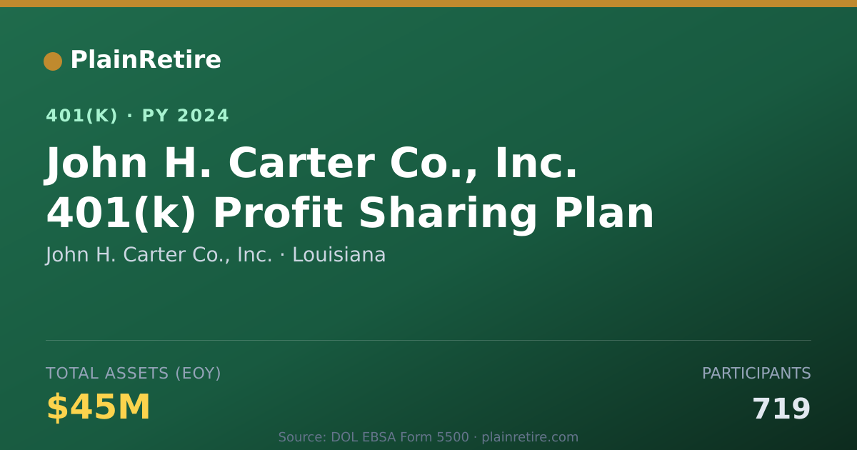 Shareable card for John H. Carter Co., Inc. 401(k) Plan (2024)