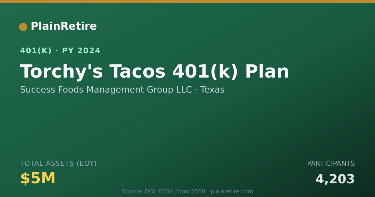 Shareable card for Success Foods Management Group LLC 401(k) Plan (2024)