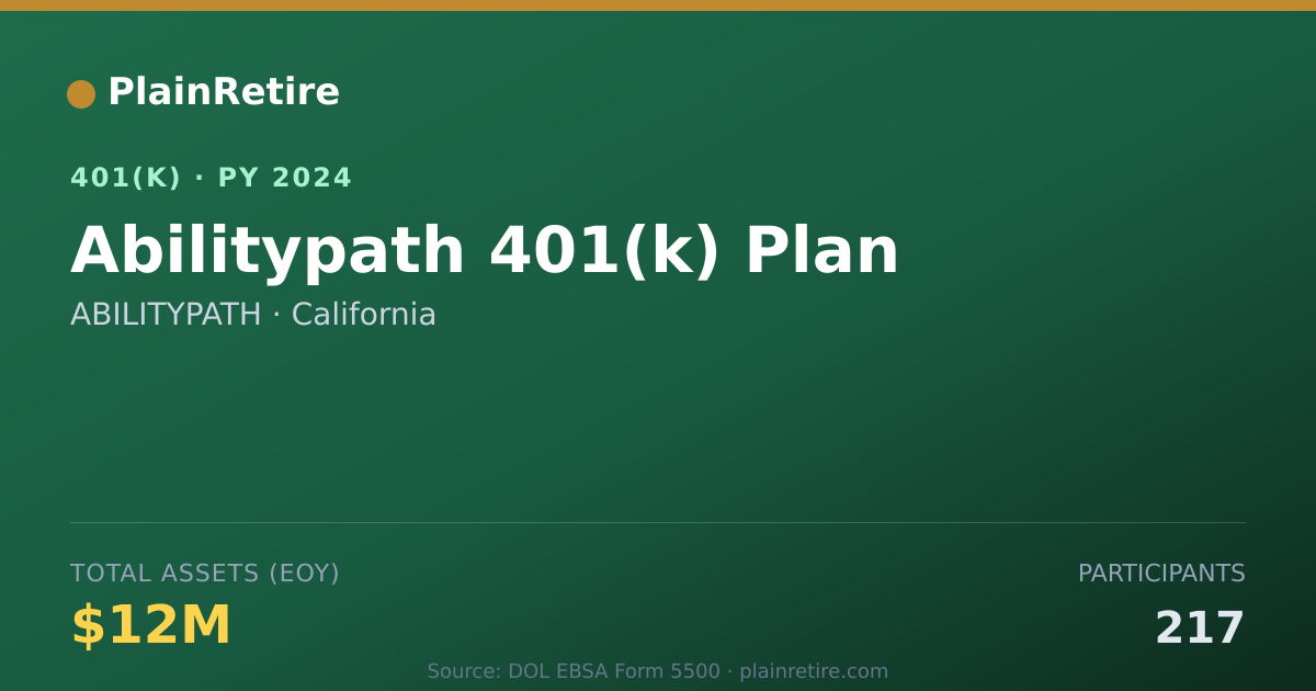 Shareable card for ABILITYPATH 401(k) Plan (2024)