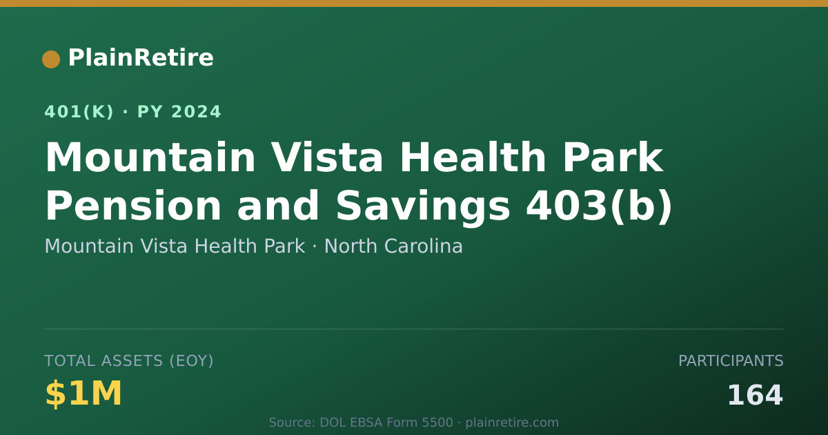 Shareable card for Mountain Vista Health Park 401(k) Plan (2024)