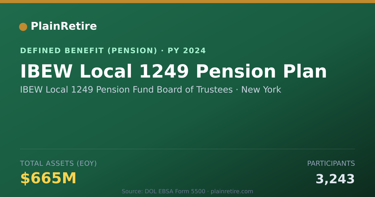 Shareable card for IBEW Local 1249 Pension Fund Board of Tr Pension Plan (2024)