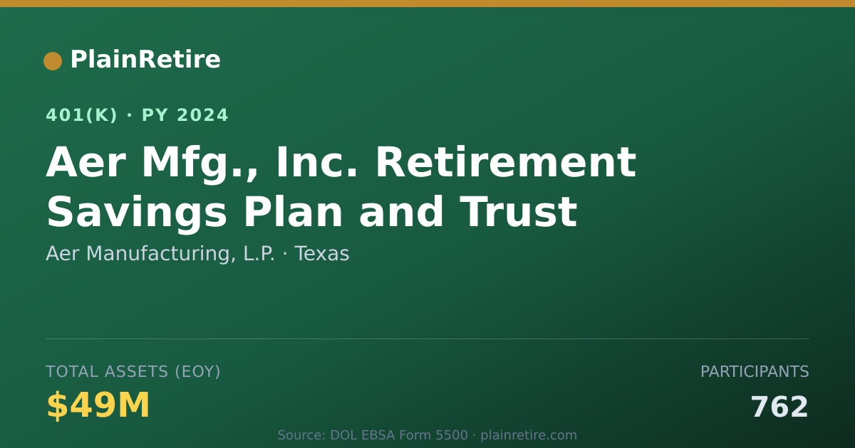 Shareable card for Aer Manufacturing, L.P. 401(k) Plan (2024)