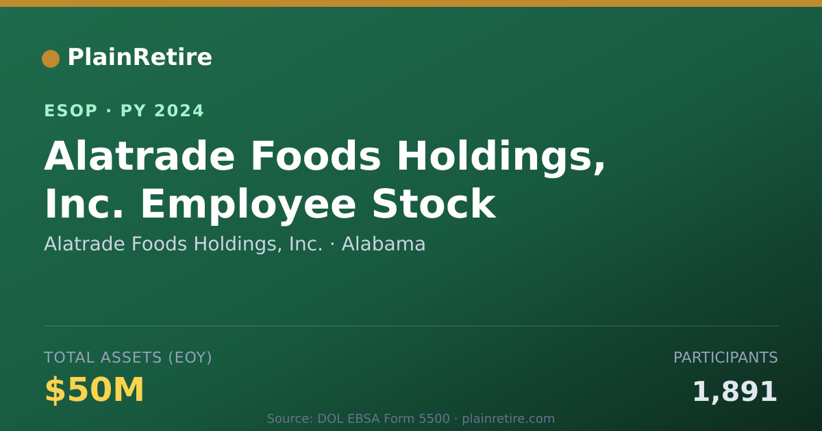 Shareable card for Alatrade Foods Holdings, Inc. ESOP (2024)